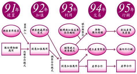 Chart strategy.jpg